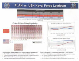 US Intelligence Says Chinese Shipbuilding Capacity Is Now 232 Times Greater Than The US